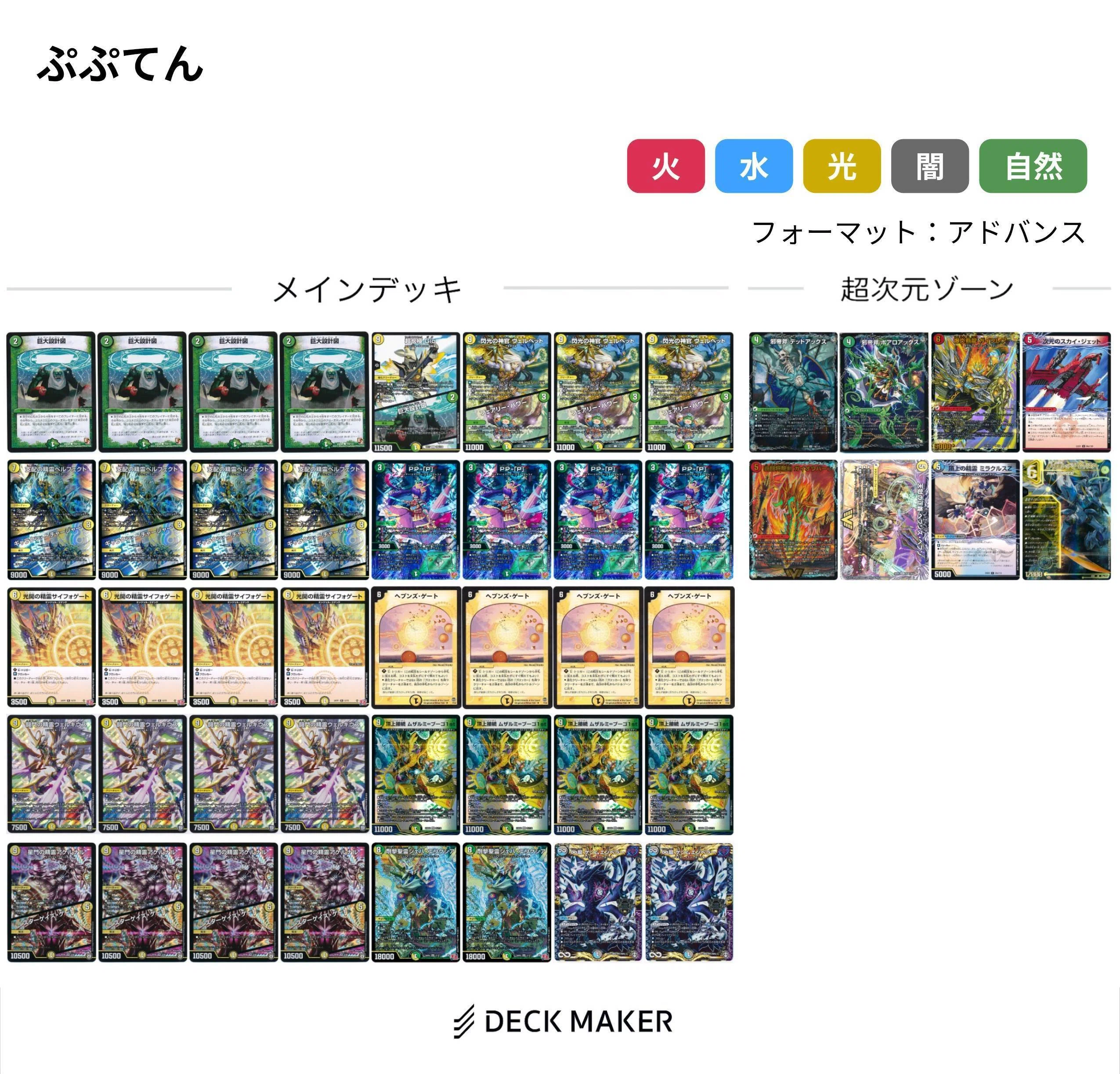 DMGP2025-2nd 反省｜本家