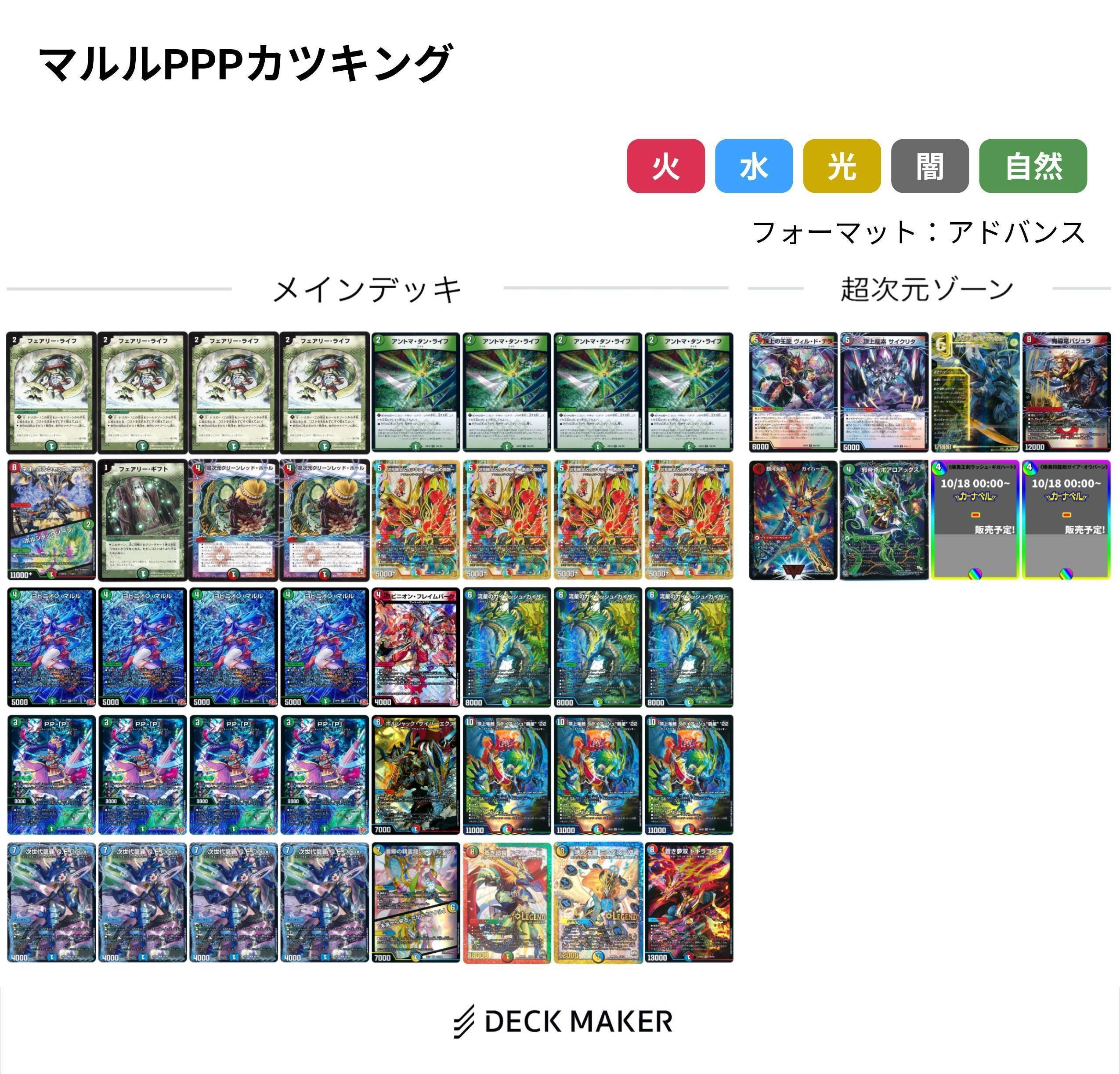 DMGP2025-2nd 反省｜本家