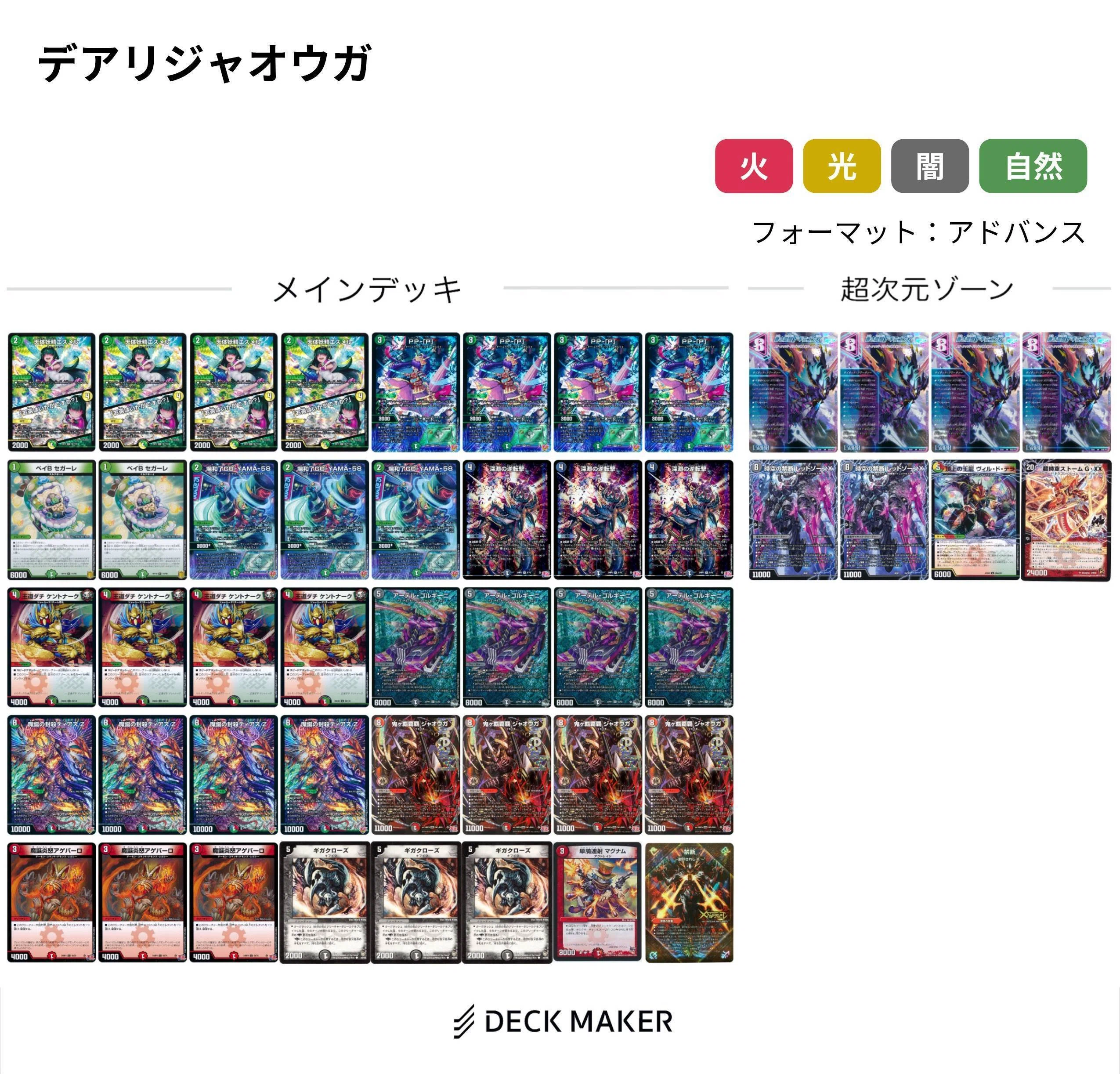 DMGP2025-2nd 反省｜本家