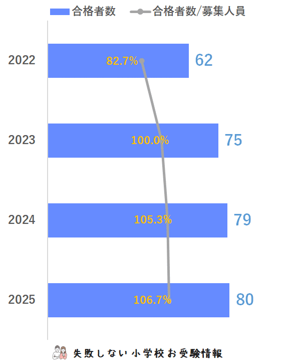 2025年度 森村学園初等部 に 合格 できるお受験塾ランキング｜失敗