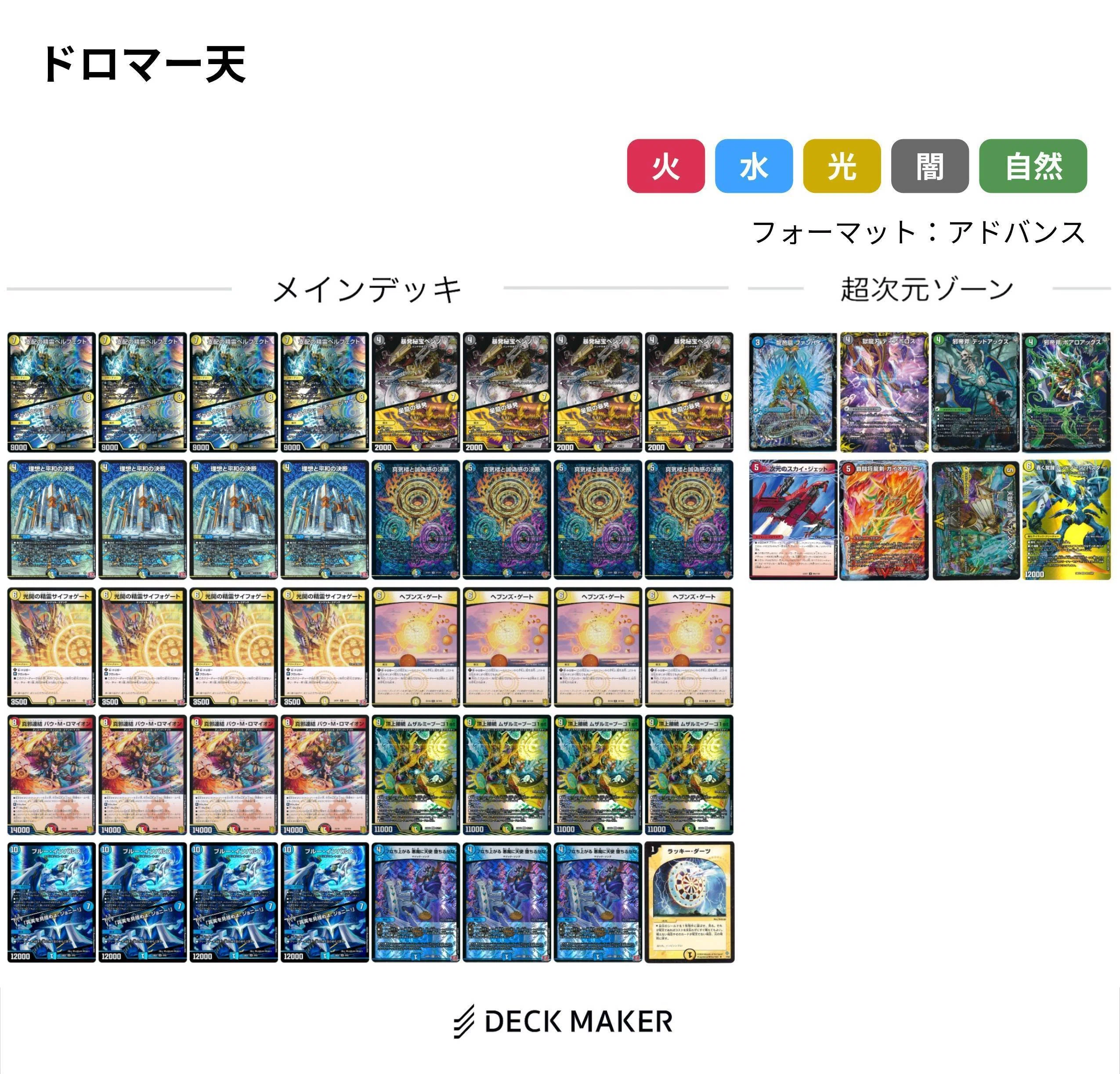 DMGP2025-2nd 反省｜本家