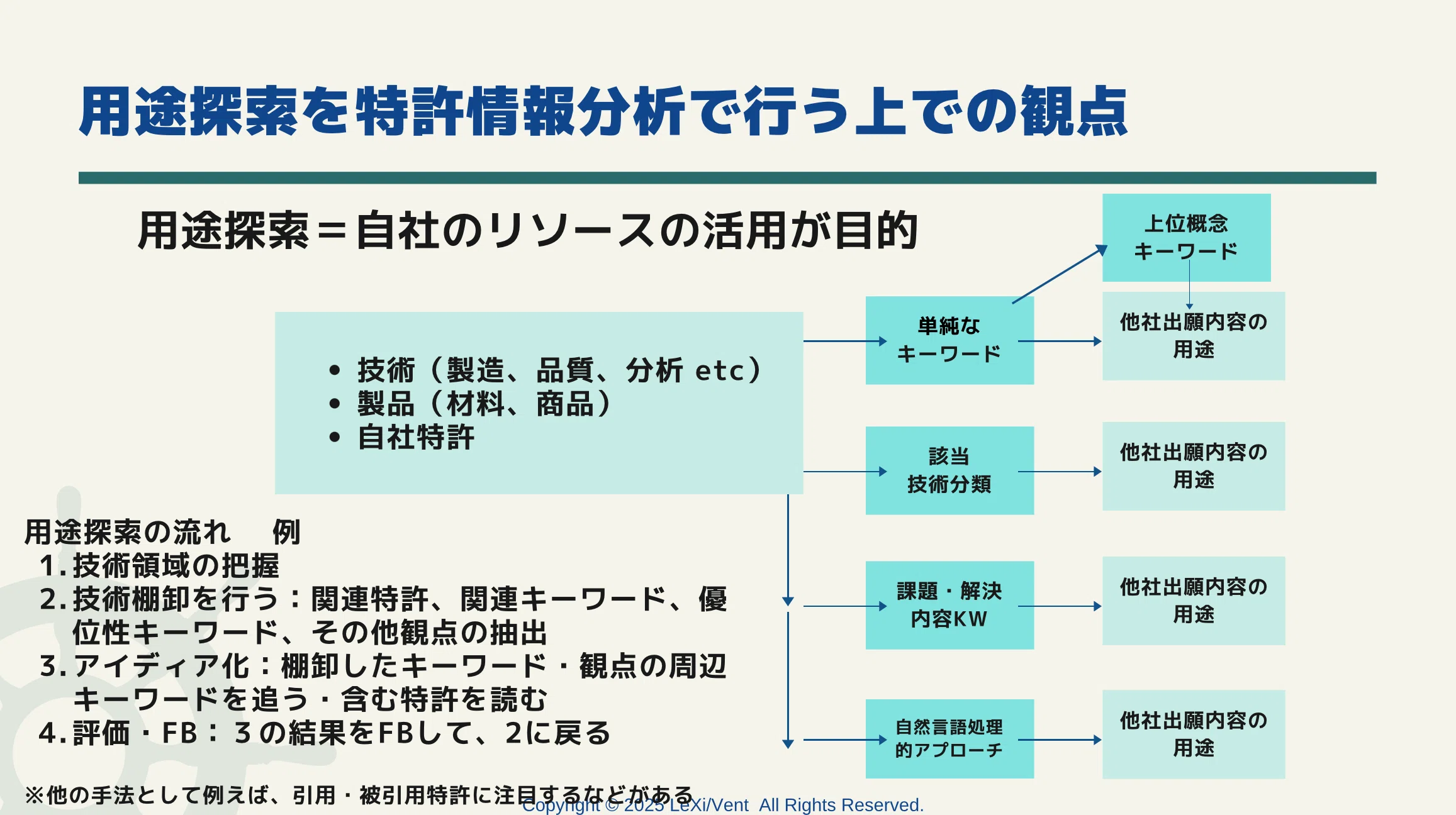 特許情報による用途探索の基本概念と生成AI「ChatTokkyo」を活用した