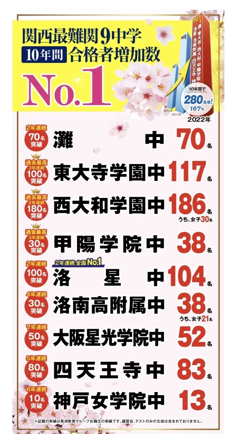 その合格実績、鵜呑みにしてない🙄？ 1枚のチラシから見抜く「各塾の