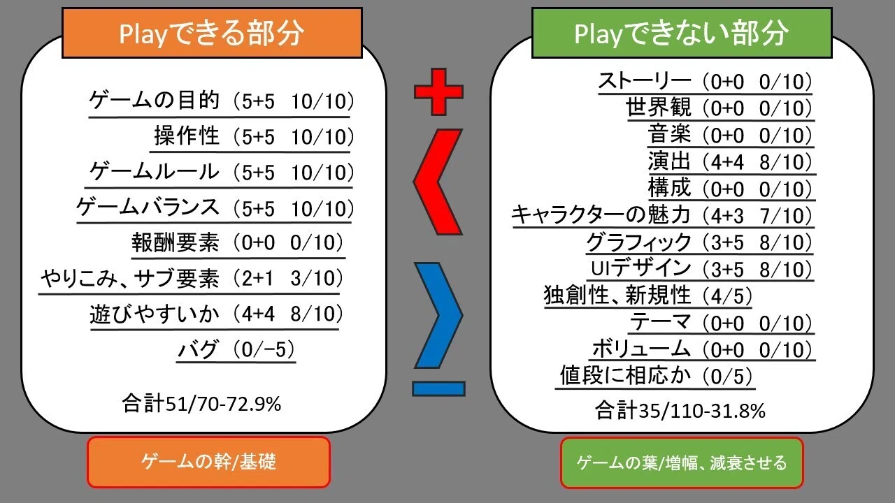 [Game Analysis #2] The Basics of 