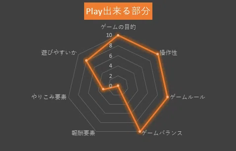 [Game Analysis #2] The Basics of 
