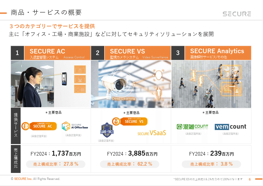 徹底解説】パワポのページ番号の編集方法とデザイン例25選｜パワポ研