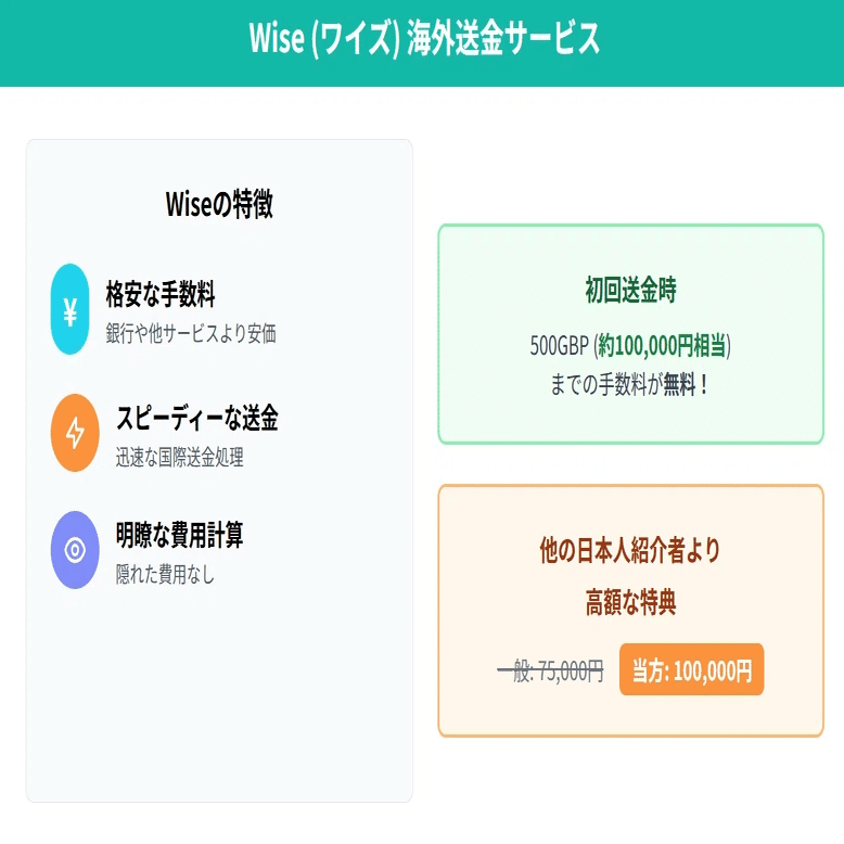 Wiseクーポン（紹介コード）約10万円500GBPにかかる手数料！【海外送金の新常識】｜かなだん