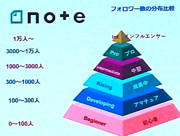 Xにはフォロワー数3000名の壁があります」｜山梨県の古民家和み庵