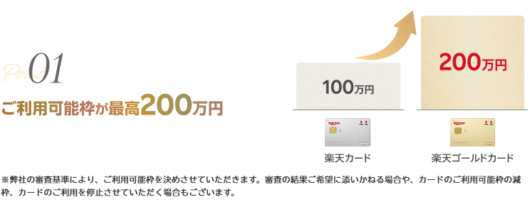 クレジットカードの利用可能枠が増える