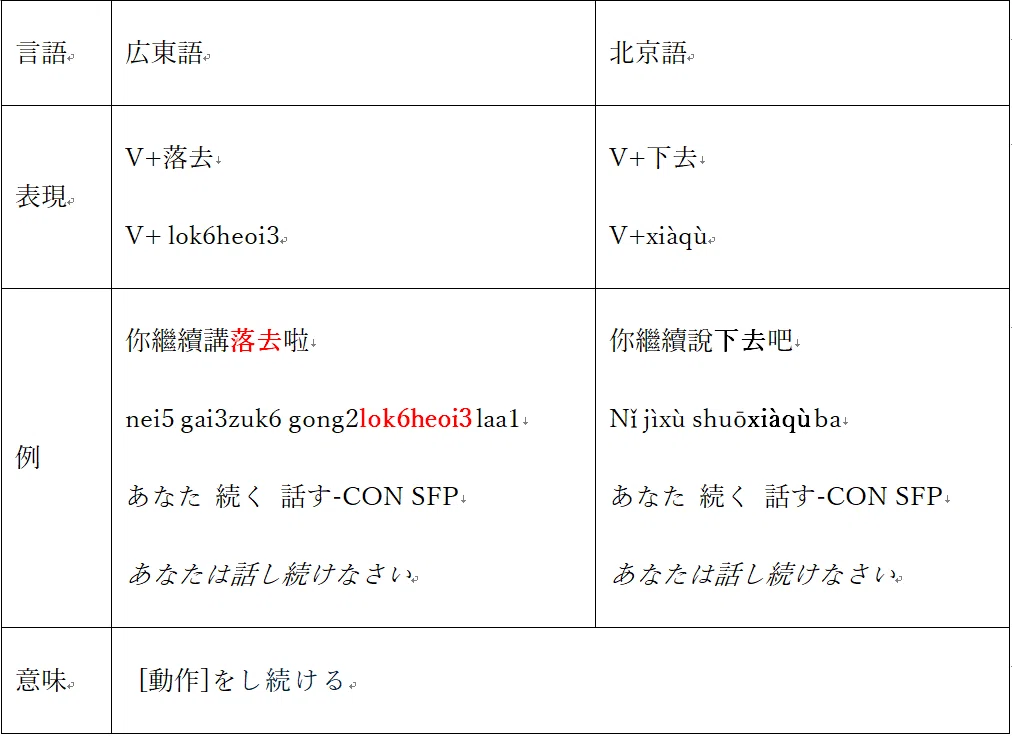 広東語のアスペクト解説：短時相、起動相、継続相｜塵寞賢
