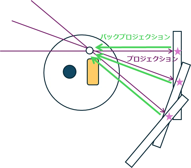 吸収イメージング その8の付録1 ＜450 [kV]のCT画像で、線質硬化