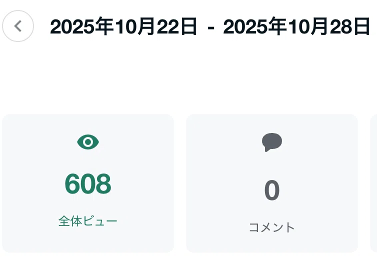 noteとブログのアクセス数比較グラフ、noteが再開2週間で600PVを達成した実績