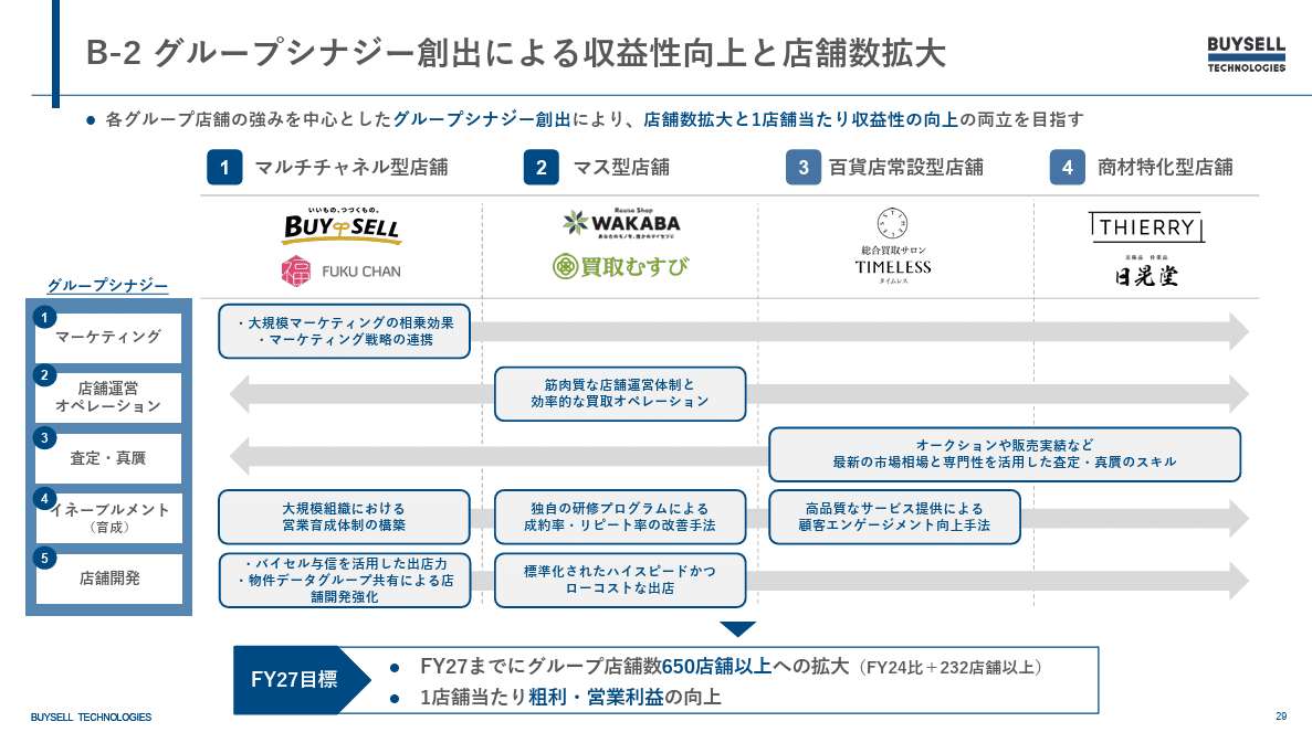 徹底解説】パワポのページ番号の編集方法とデザイン例25選｜パワポ研
