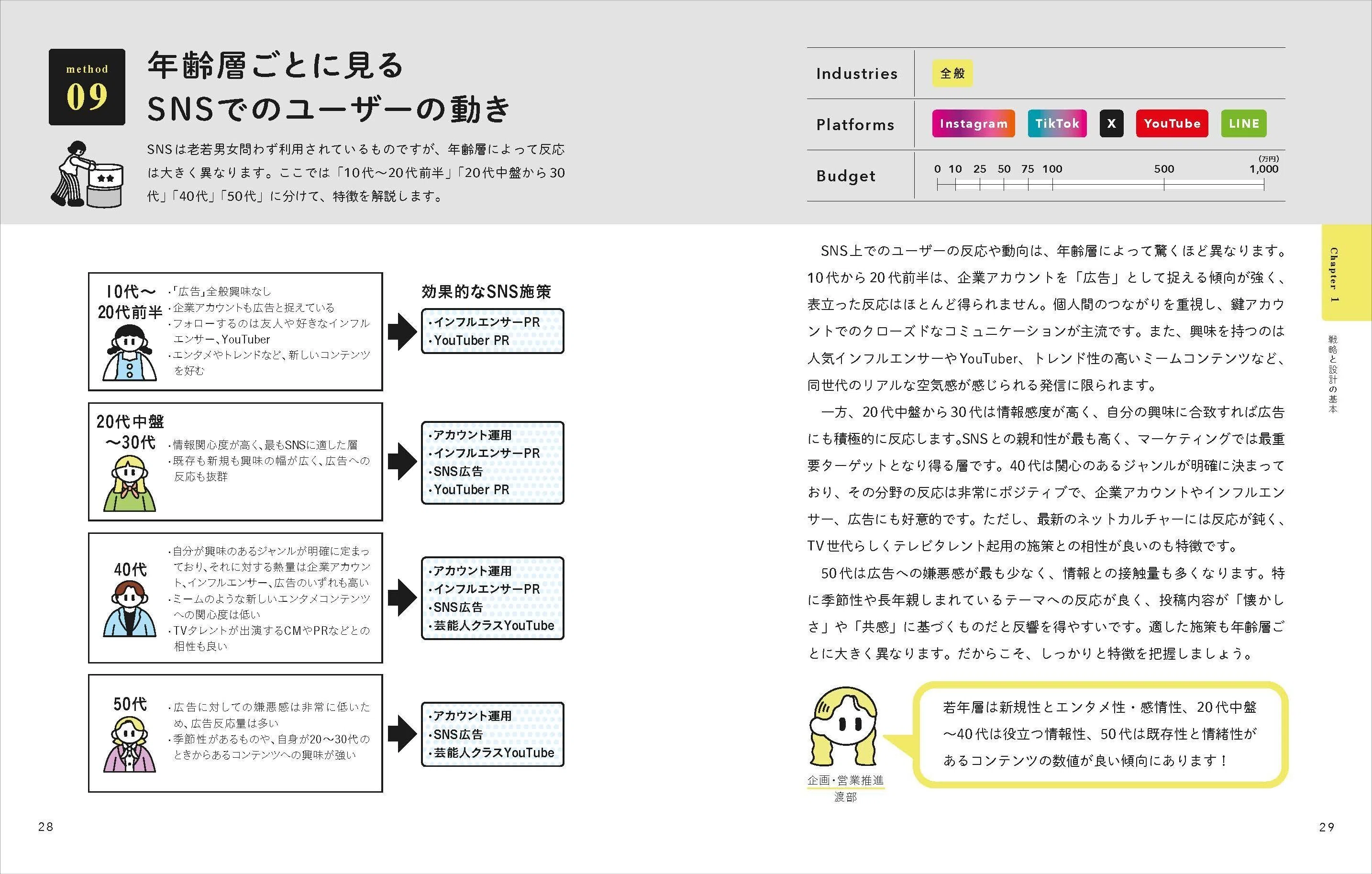著者×編集者対談｜脱「なにをすればいいかわからない！」―必勝法84個が
