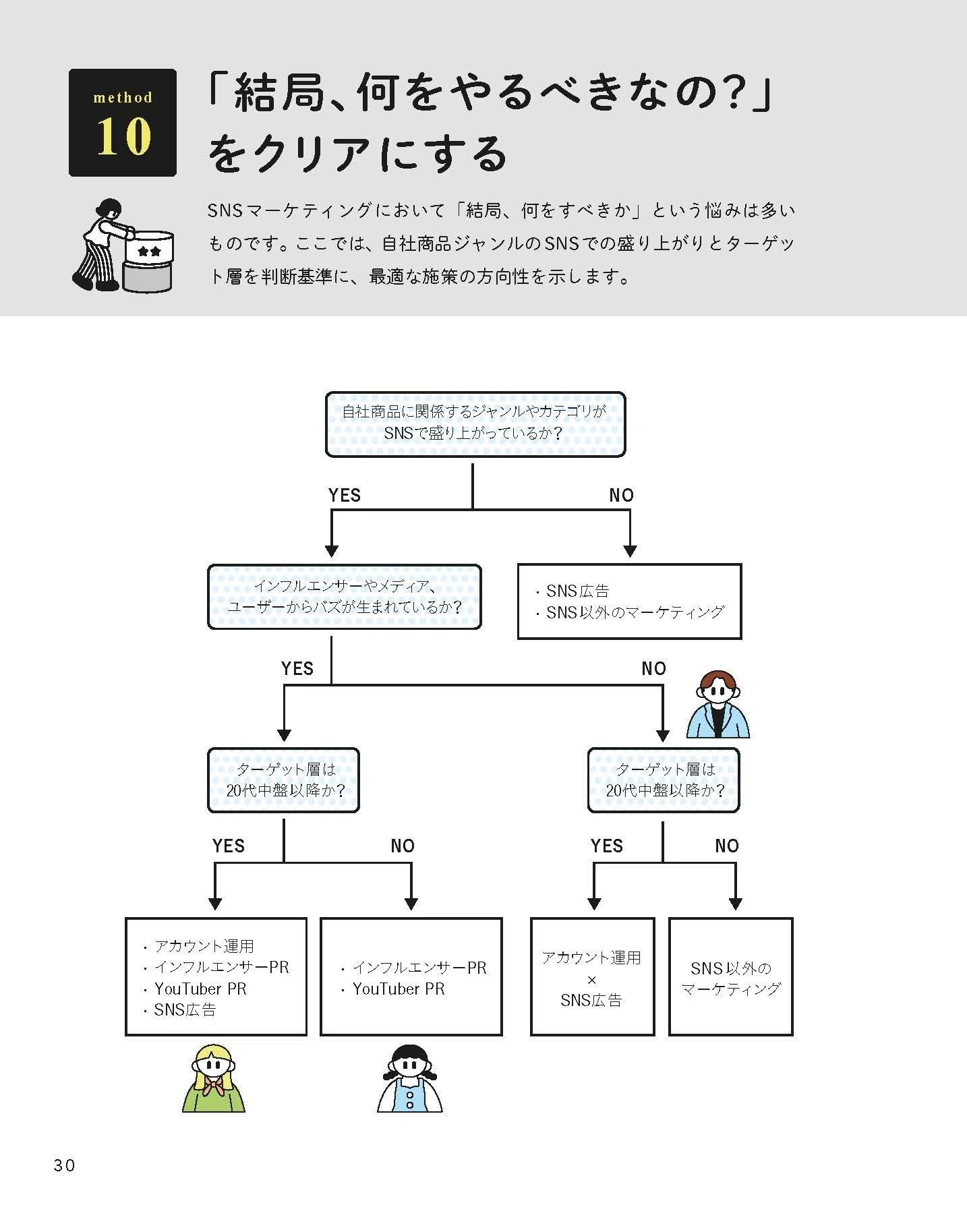 著者×編集者対談｜脱「なにをすればいいかわからない！」―必勝法84個が