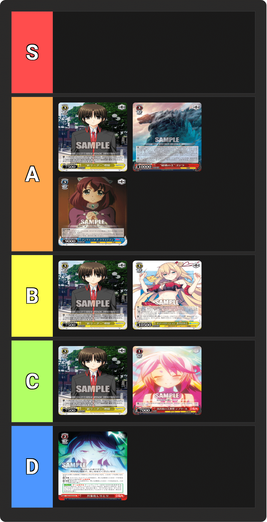 ヴァイスシュヴァルツ]自分の作ったスタンダード構築のデッキでTier表