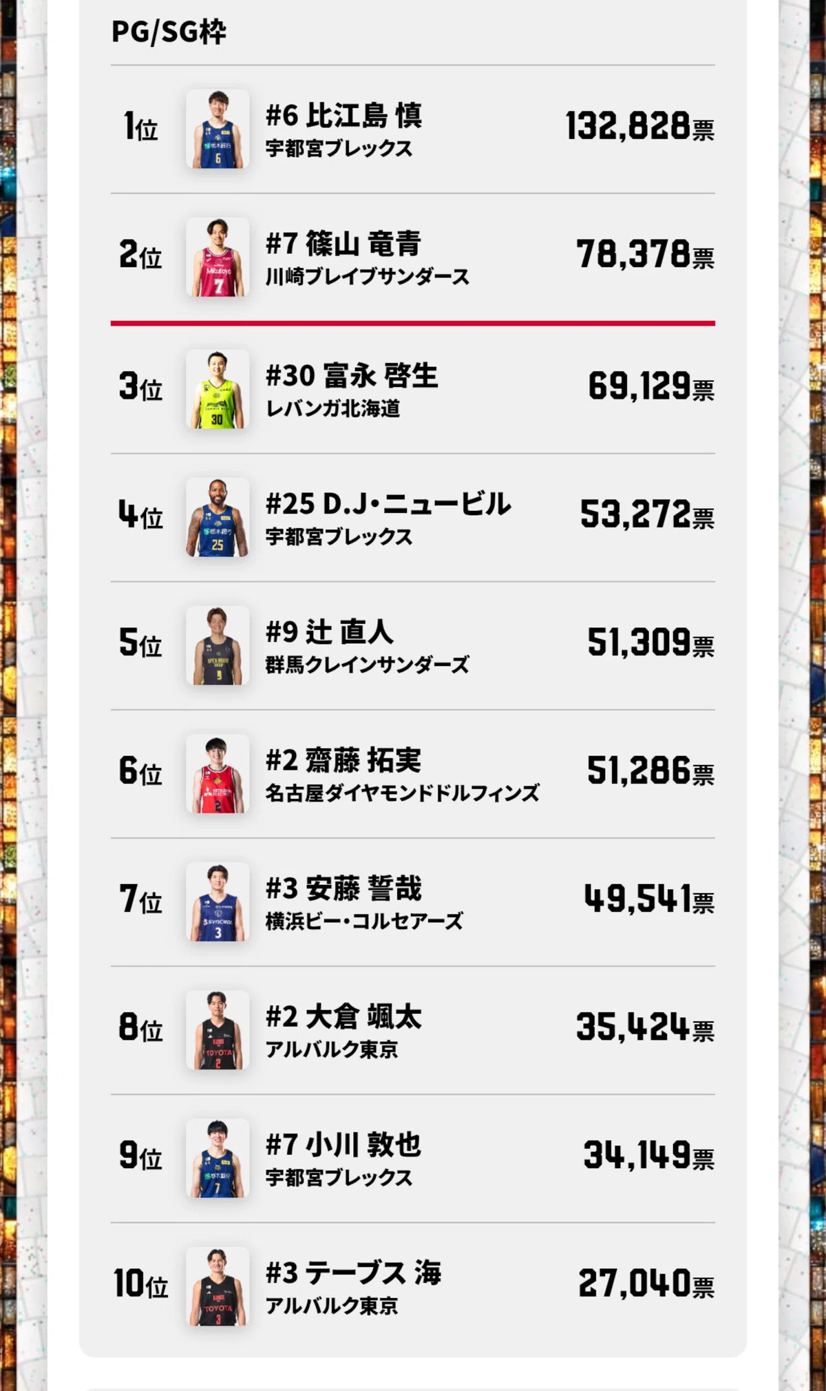 Bリーグオールスター2026｜薩マン