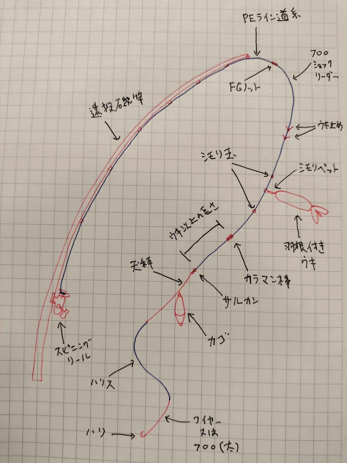 太刀魚カゴ釣り仕掛け図