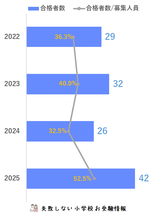 2025年度 横浜雙葉小学校 に 合格 できるお受験塾ランキング｜失敗