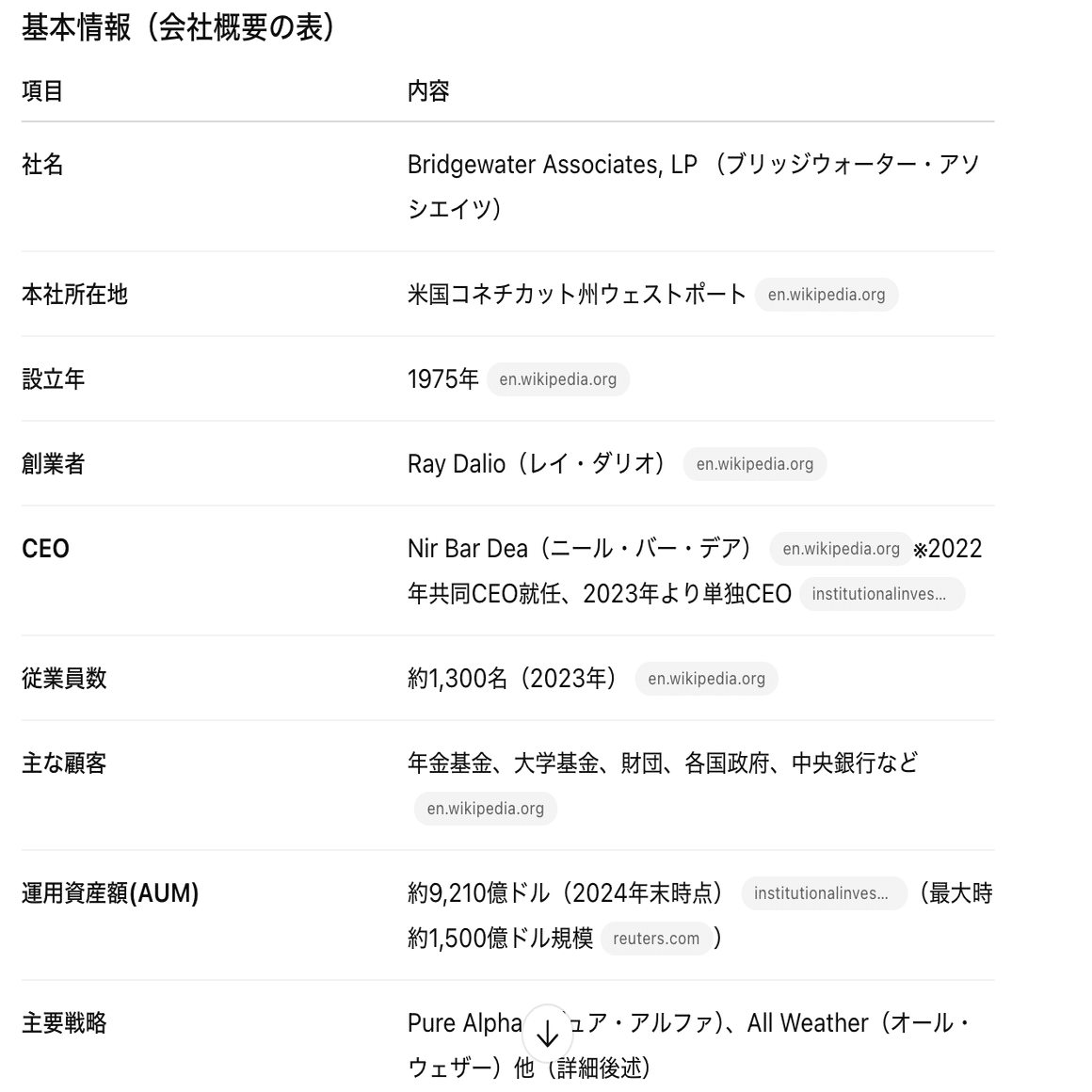 レイ・ダリオとブリッジウォーター：世界最強ヘッジファンドの軌跡と未来｜Shota Atago/愛宕翔太(Taisho/大将)