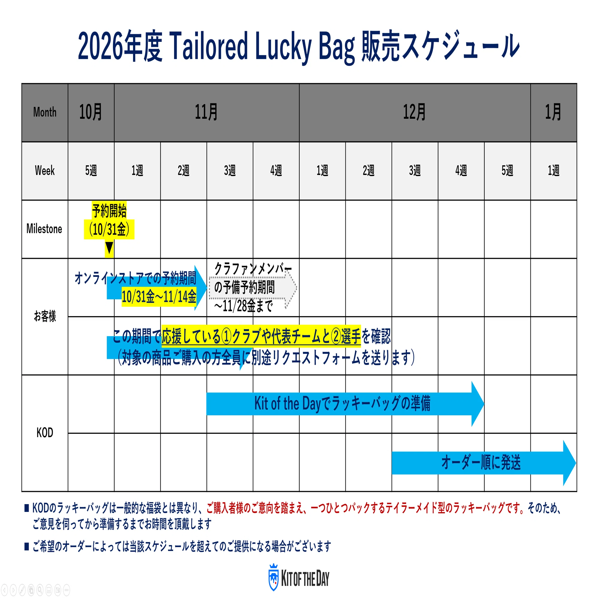 ?【10/31(金)17:00発売】Kit of the Day Lucky Bag 2026｜“ただの福袋 