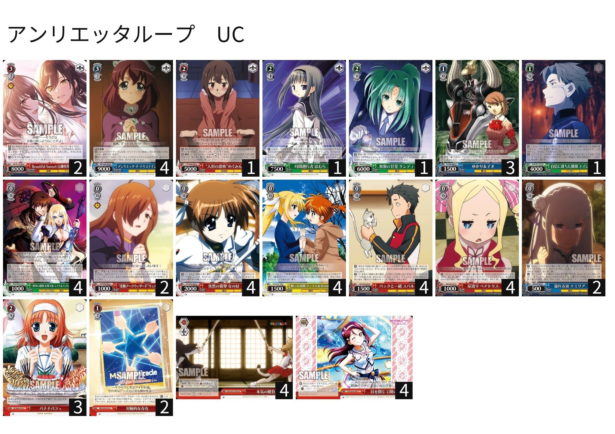 ヴァイスシュヴァルツ]自分の作ったスタンダード構築のデッキでTier表