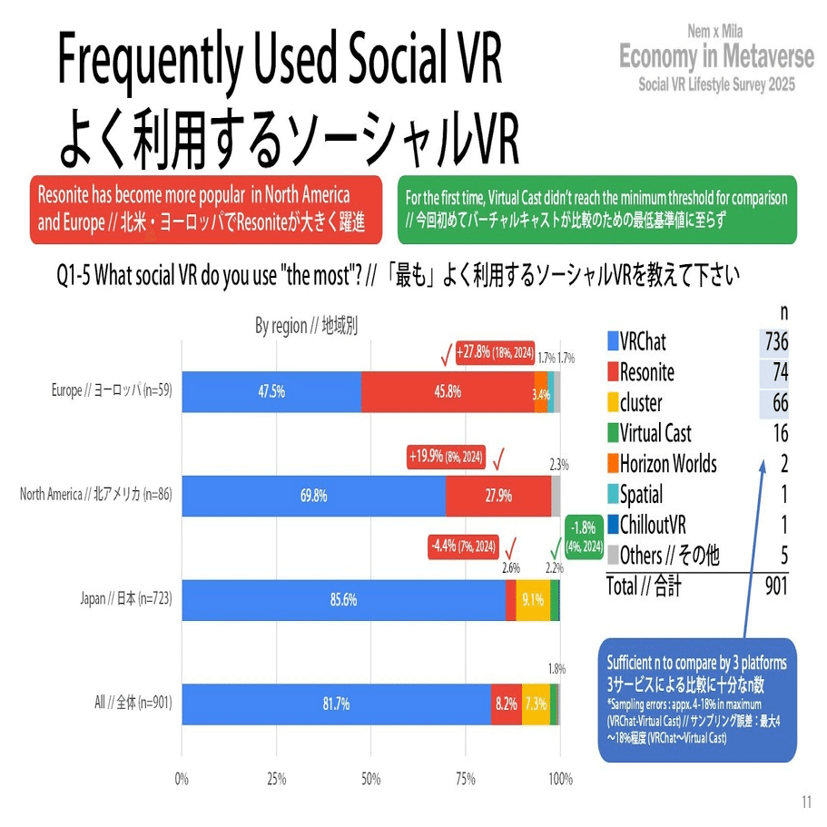 ガチ勢がデータで語る“メタバース経済”——VRChat・Resonite・cluster 異なる価値交換のカタチ【ねむ×ミラ×orange×真夜中  徹底討論】｜バーチャル美少女ねむ/Nem⚡メタバース文化エバンジェリスト