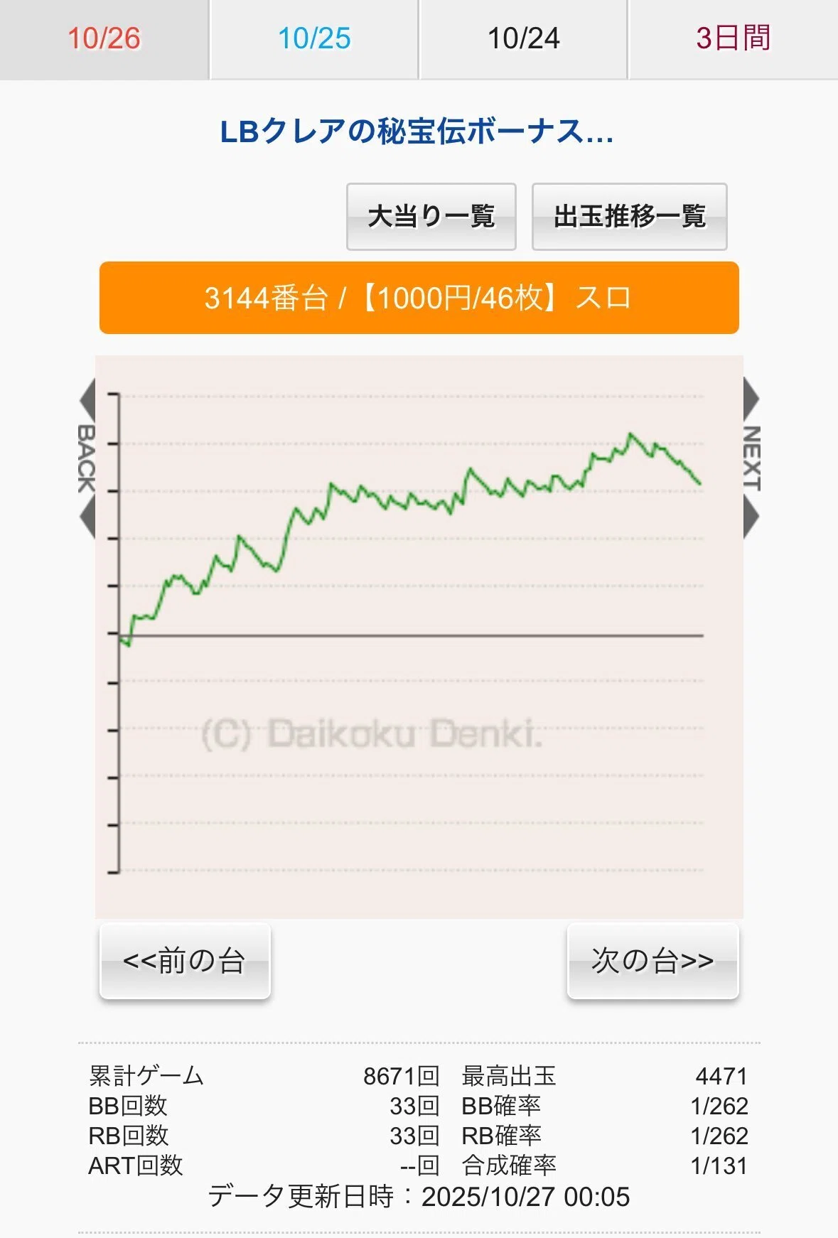 クレアの高設定はここが大事だと再確認｜ごぼう