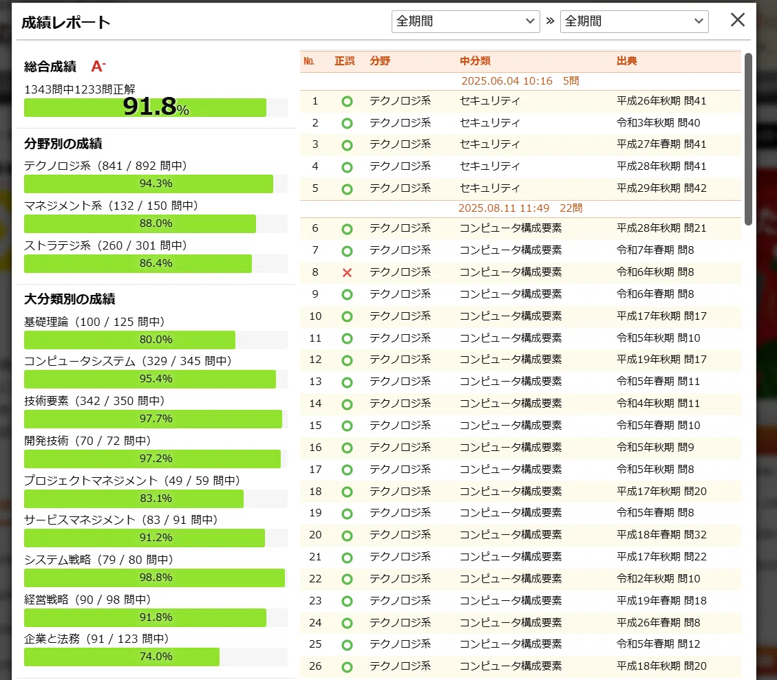 令和7年度秋期 応用情報技術者試験を終えて ～備忘録～｜goodmen77
