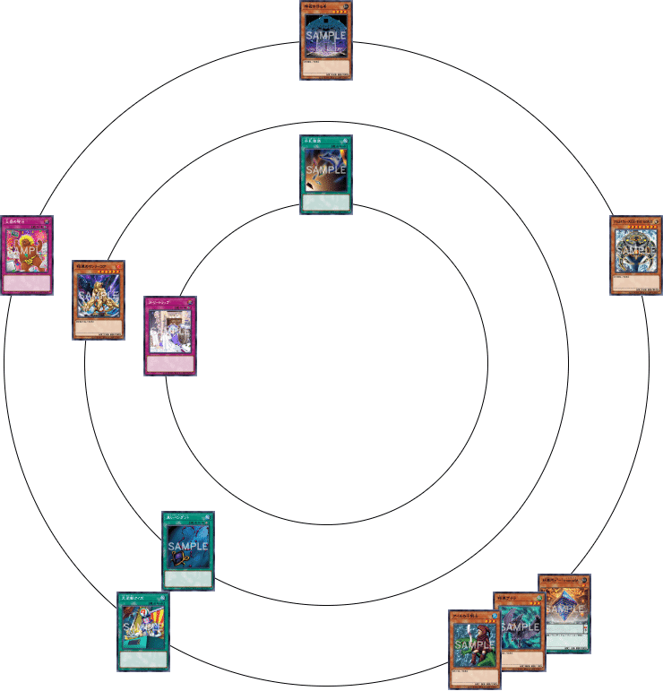 遊戯王】キメラサイクルつくってみた ～五輪の書を添えて～｜しろみそ