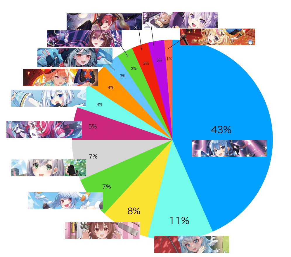 ホロカ】エクストリーマーカップ2025Finalを後方腕組み語りする話