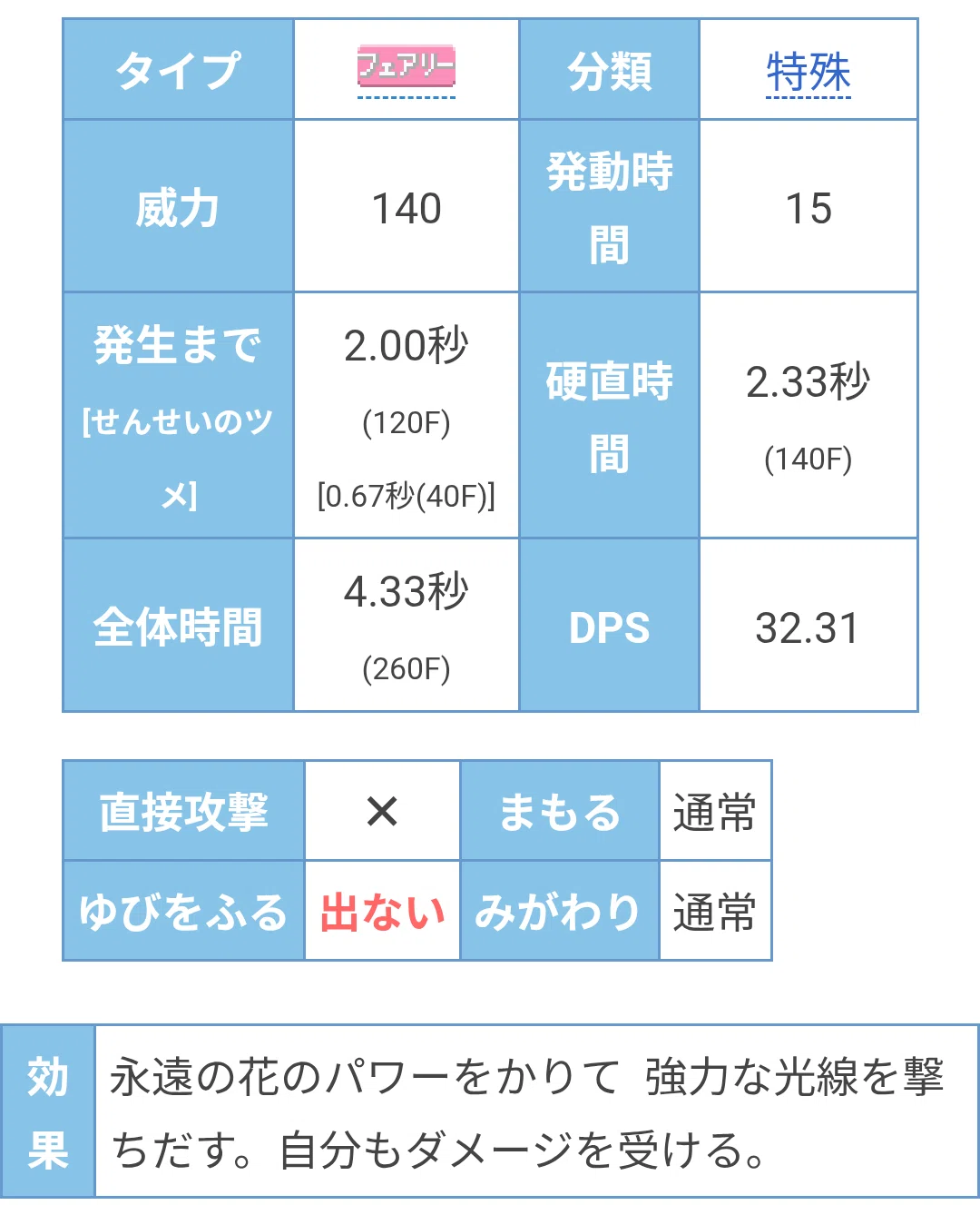 ポケモンZA】最終兵器型永遠フラエッテ【ランクマ】｜エアプゲーマー