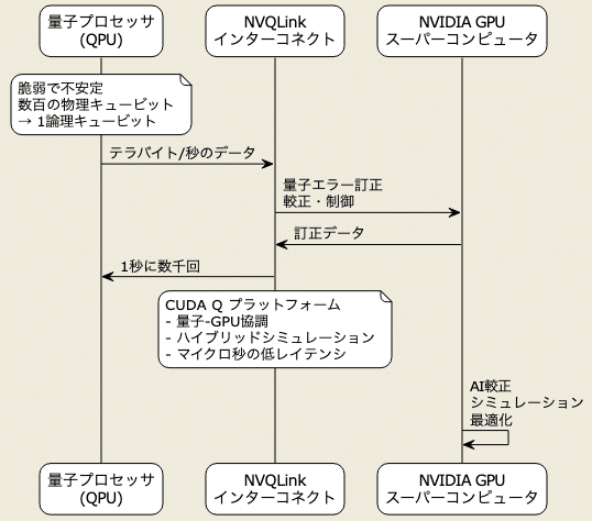 NVIDIA CEO: ムーアの法則終焉後、なぜNVIDIAだけが指数関数的成長を