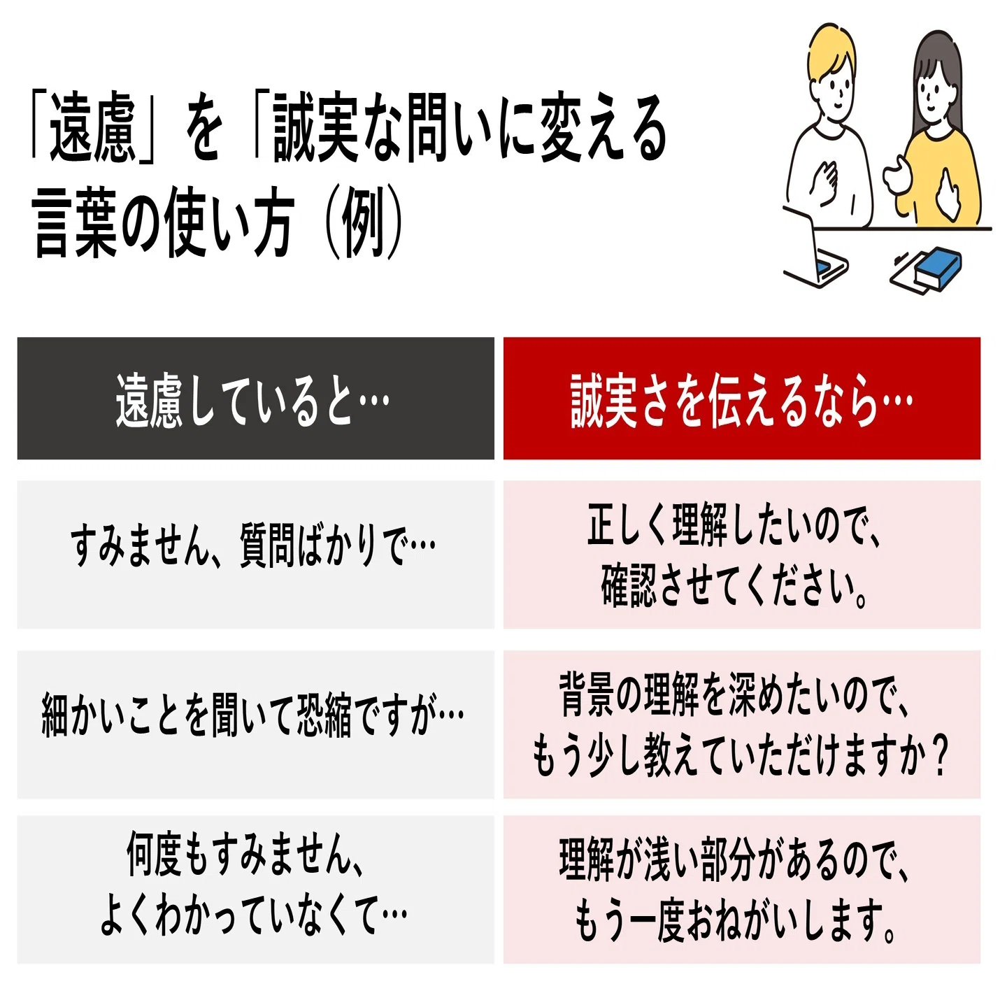 すみません、質問ばかりで…』をやめると、対話の質が変わる｜SHIFT 