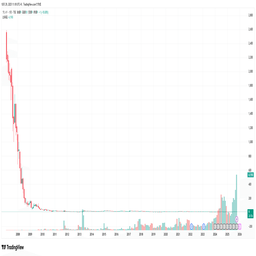1,000円で株主に!?低位株投資の甘い誘惑と現実｜（株）インベストメントブリッジ
