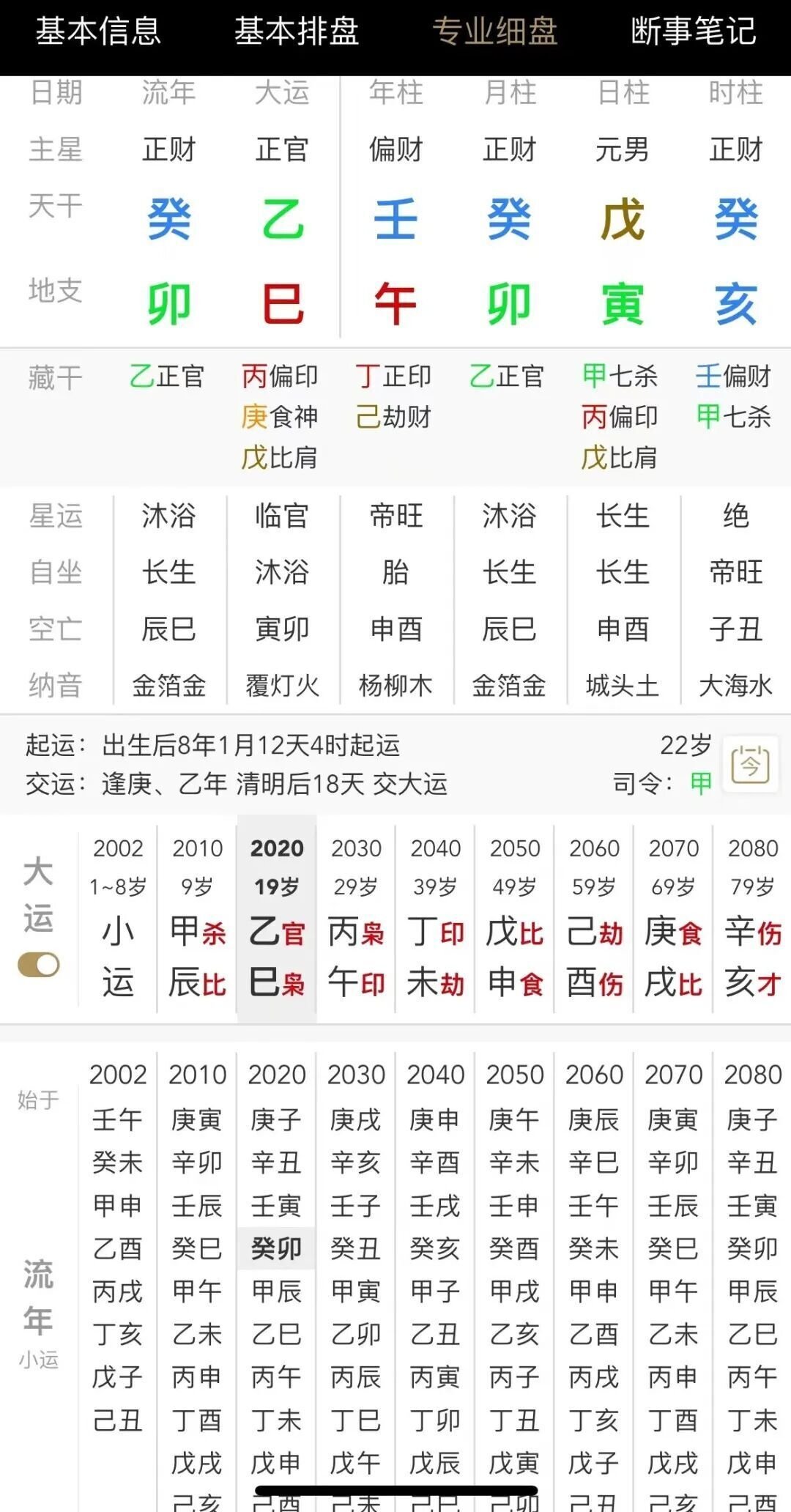 八字命造19：🌄 運命に一度沈み、再び陽の光を掴んだ青年の物語｜麦穗
