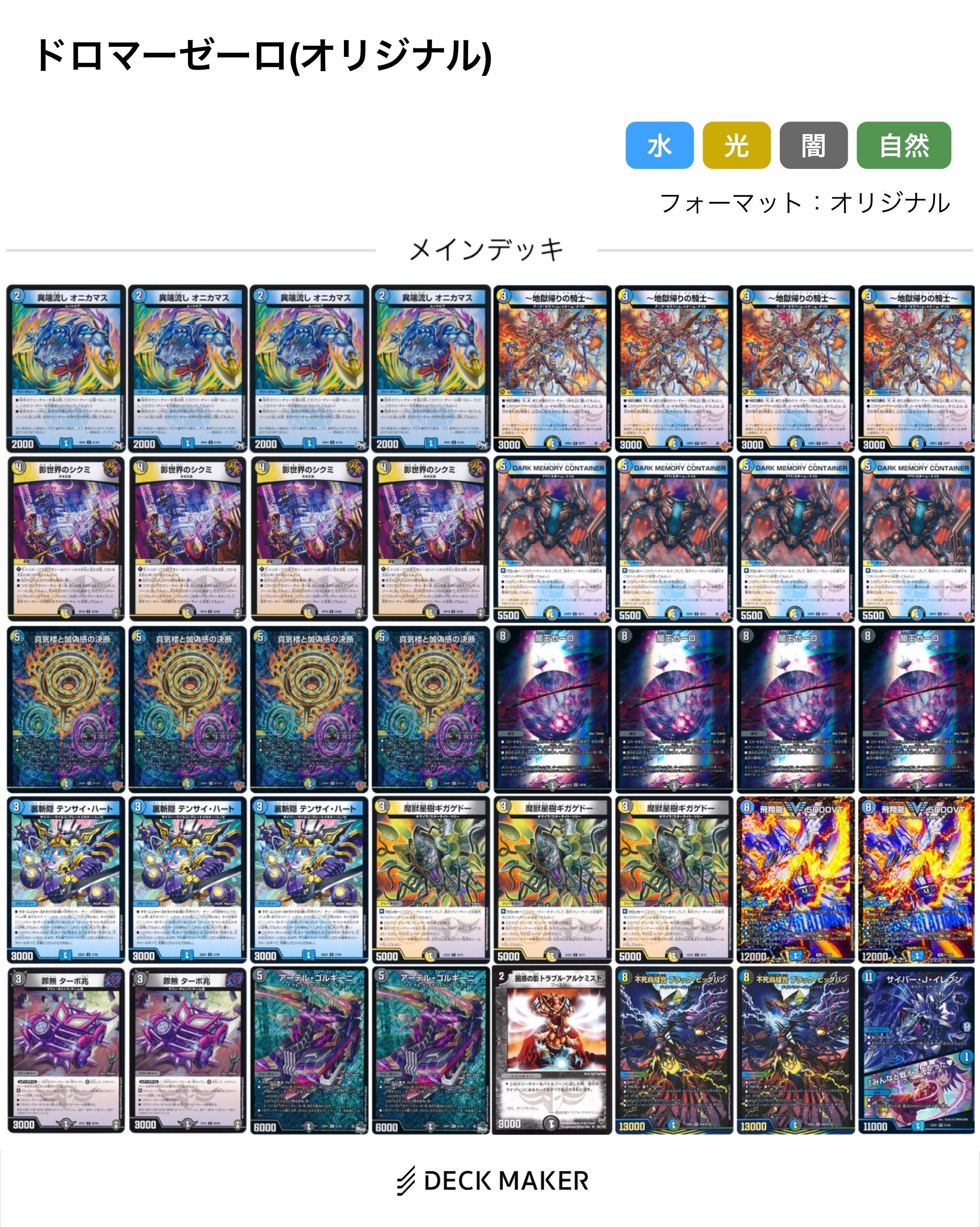 DMGP2025-2nd振り返り｜みるえめ