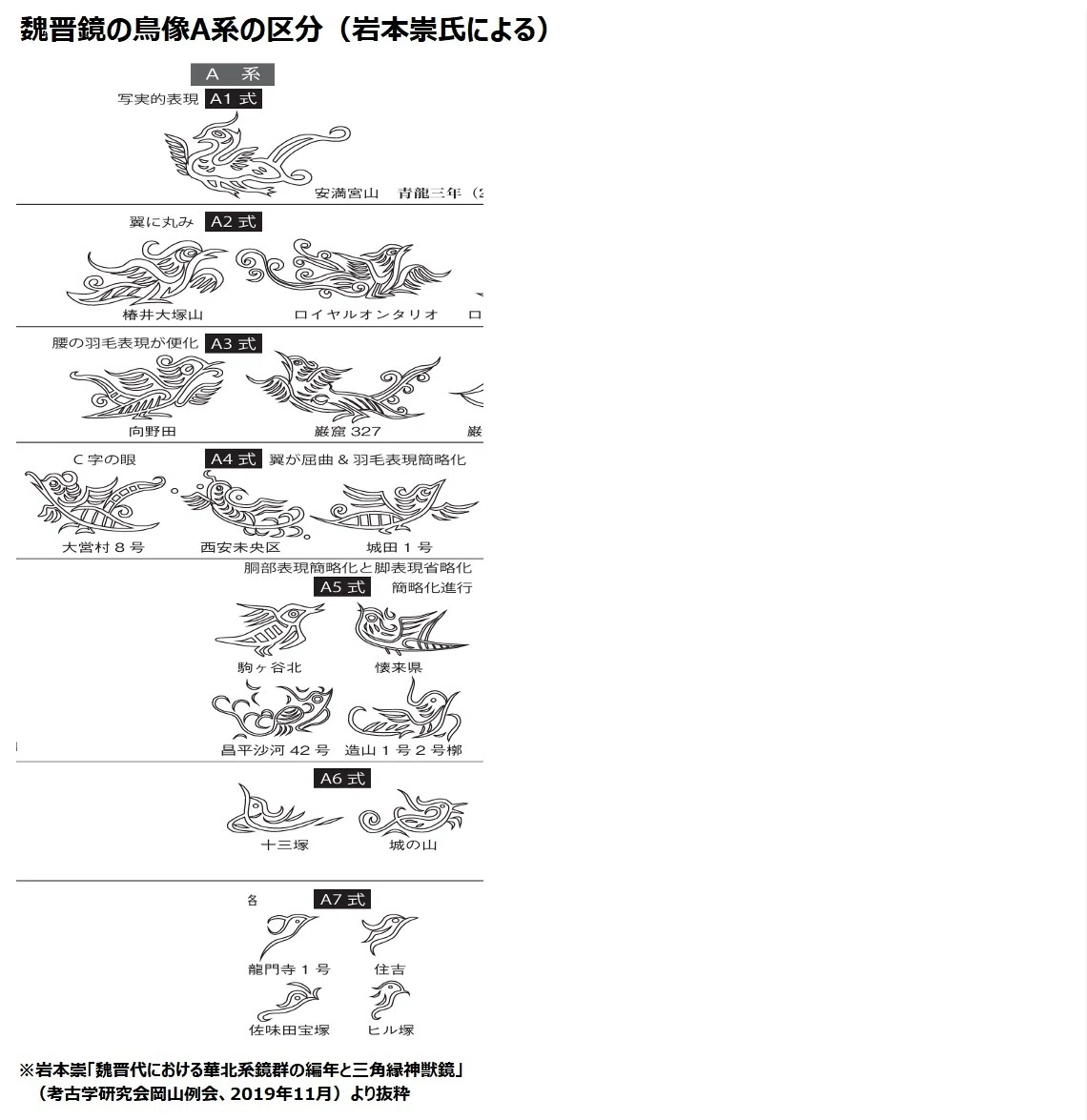 岩本崇氏による史上最強の三角縁神獣鏡＝中国鏡説（魏晋鏡との併行関係