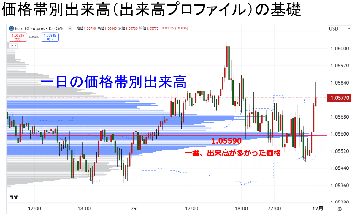 POCとは何か──出来高の中心で読む相場の均衡点｜Trading Arms 岩本