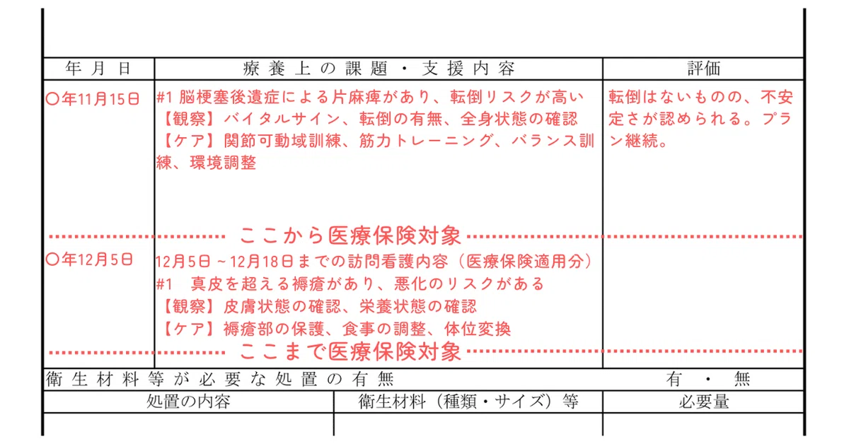 【24年改訂版】訪問看護計画書の書き方・記入例|3つのコツと作成ルール|リハビリ訪問看護アドバイザー Best stats for arena disc priest cata