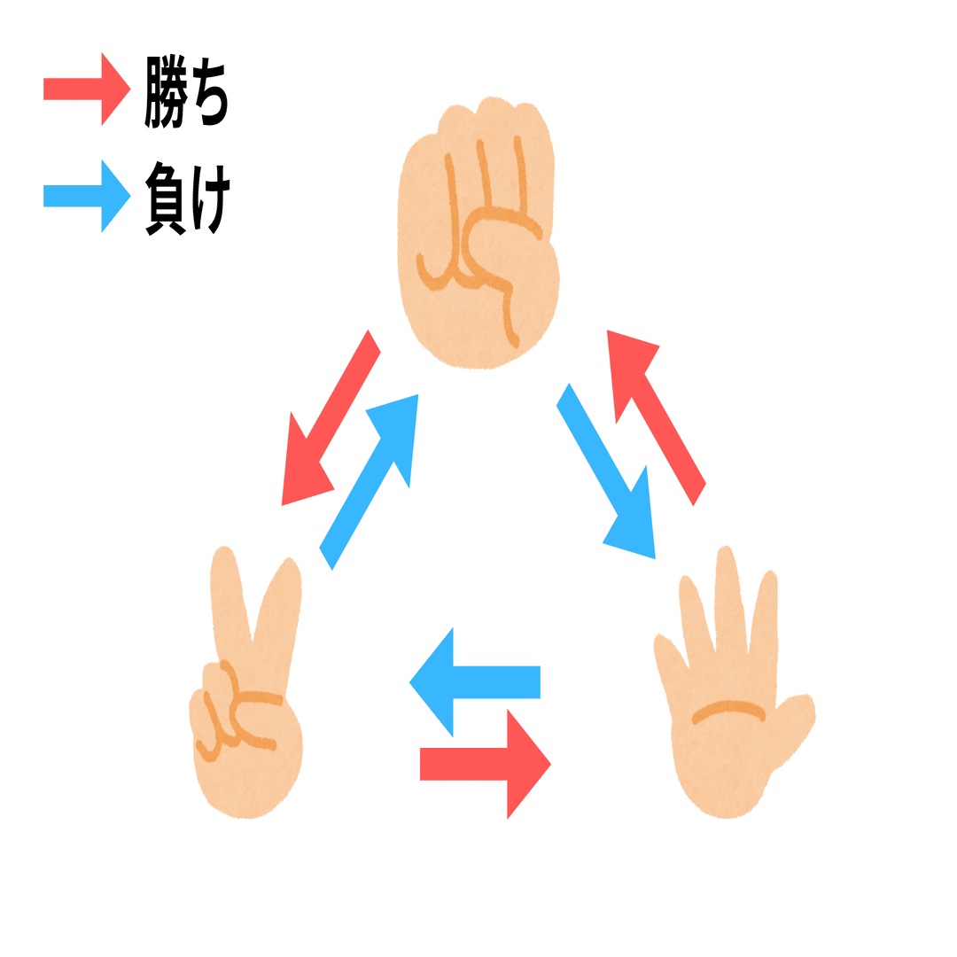 はうつー】じゃんけんの遊び方｜はうつー