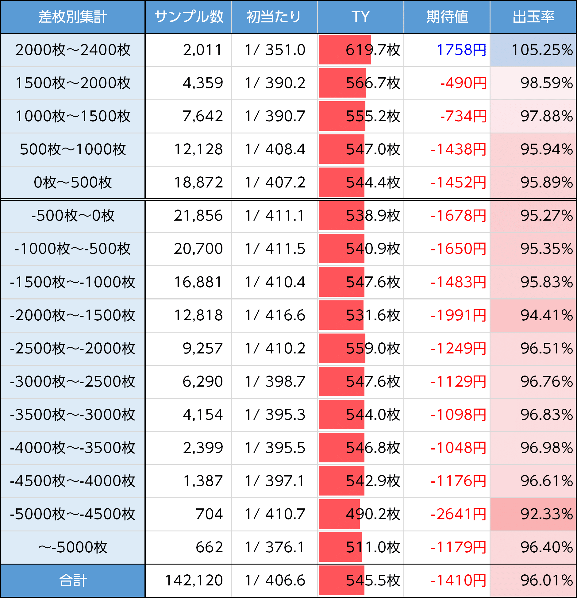 新鬼武者3|上位AT後〝も〟1周期天井の可能性大 新台初期データから 新鬼武者3|上位AT後〝も〟1周期天井の可能性大 新台初期データから