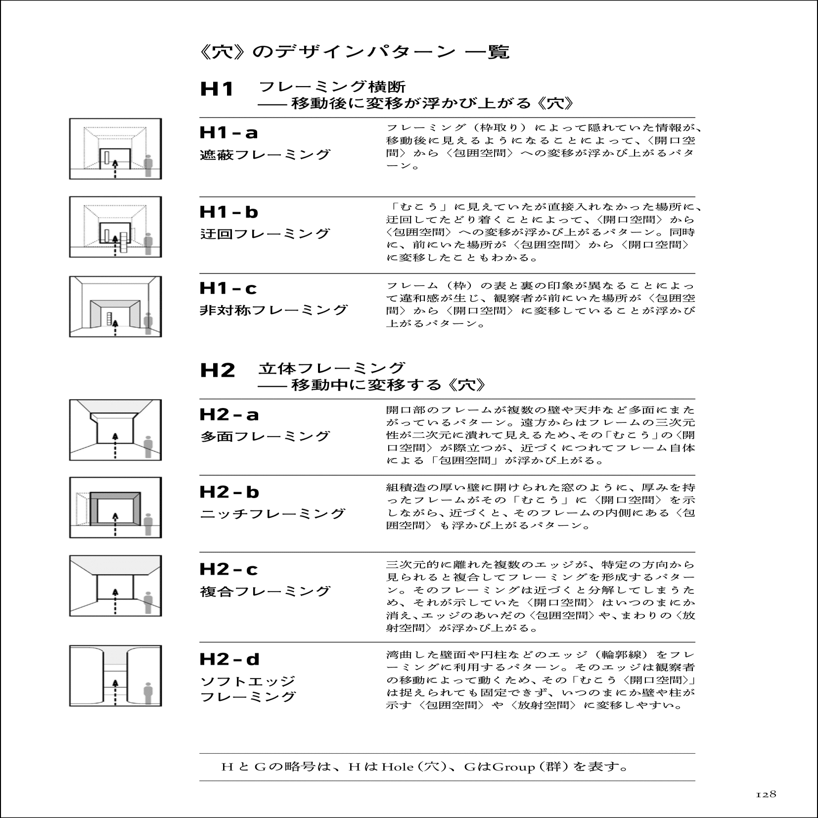 ベルクソンと空間論（3）-5｜空間について 5/5｜dsdsA/木内俊彦