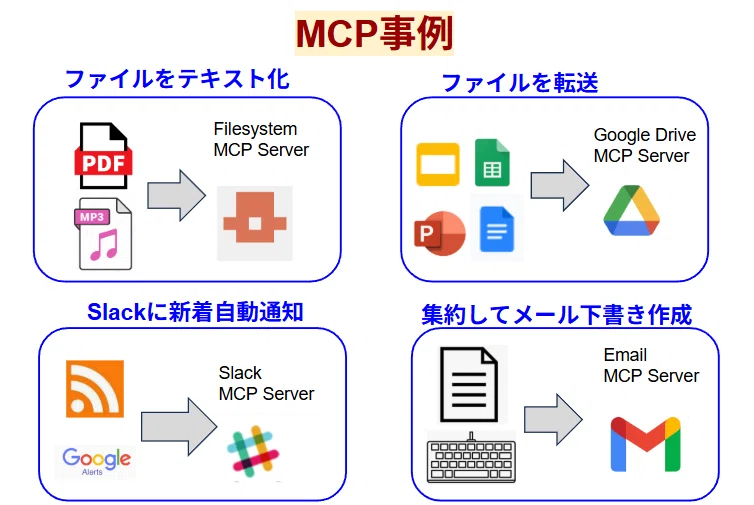 Automating Daily News Notifications with Generative AI: API, MCP, and ...