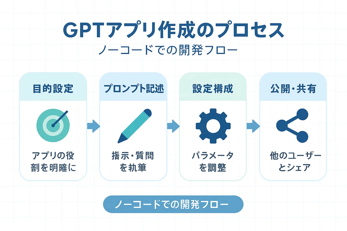 [OpenAI New Announcement] ChatGPT has added 