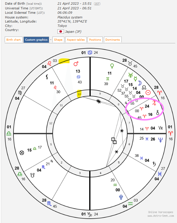 蟹座木星の逆行_20251112｜齊藤寛子/占星術師 @宮古島