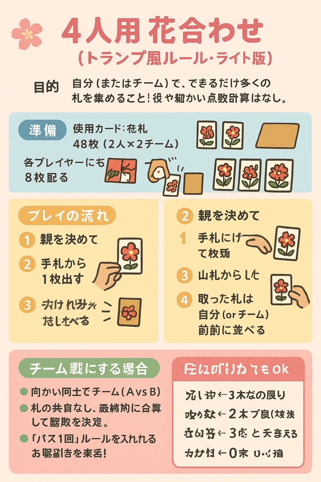 花札 どんどん ルール
