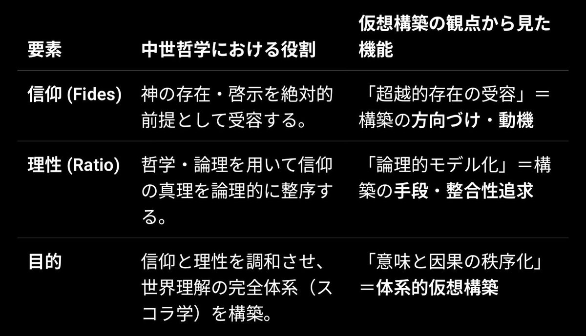 🌌 信仰としての人間知 ― 中世哲学の再定位｜zakuro