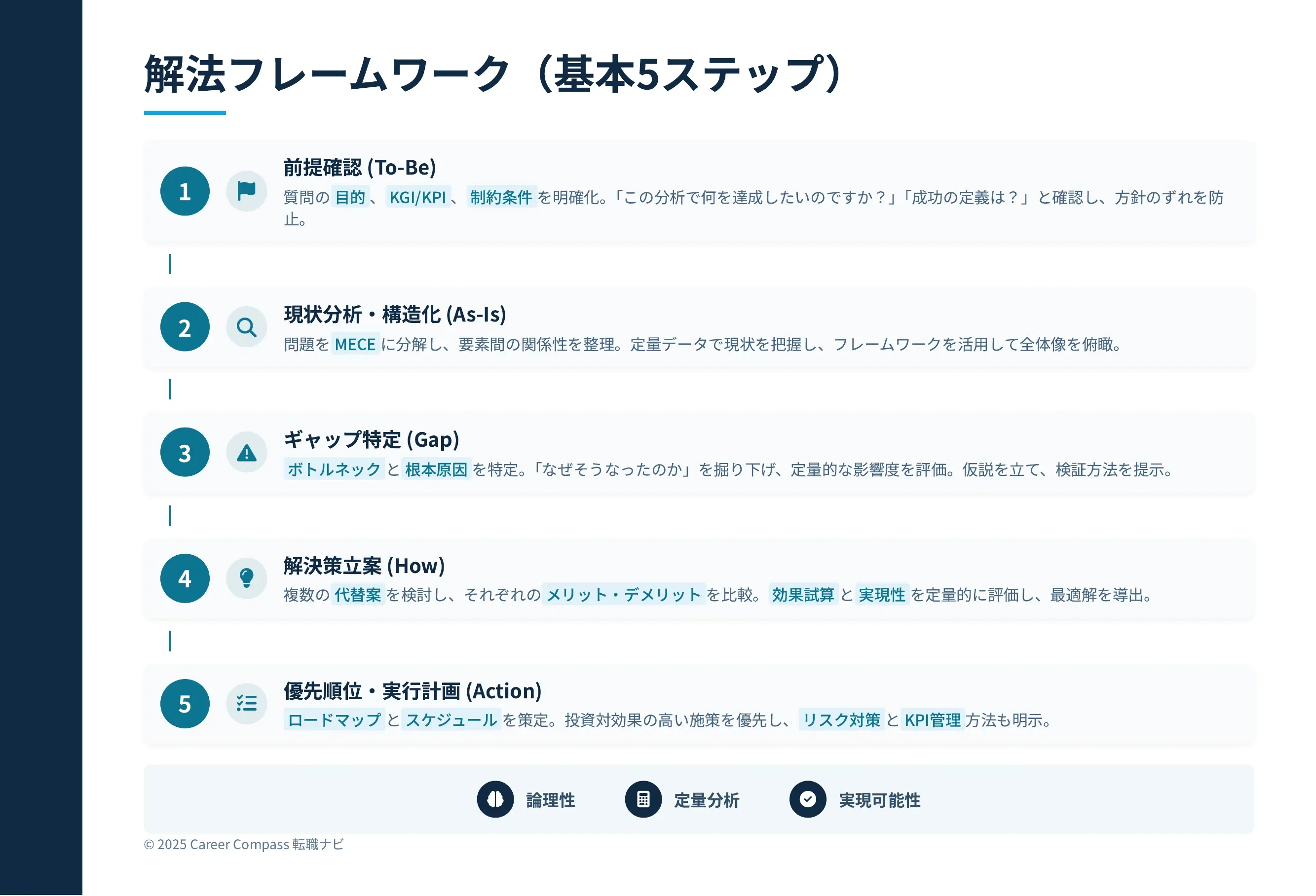 完全解説】ITコンサルケース面接10選｜頻出パターンの解法と図解