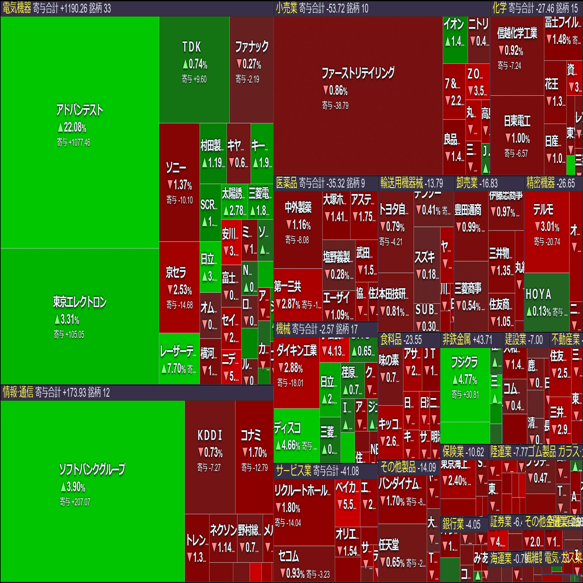何だこりゃ日経平均意味なくない？(-。-)y-゜゜゜｜moridenki